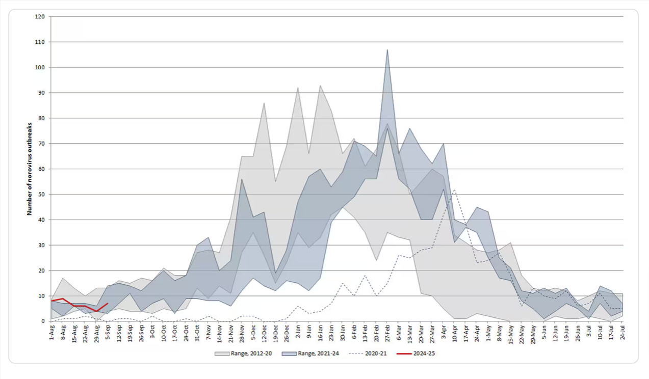 Centers for Disease Control (CDC) data.