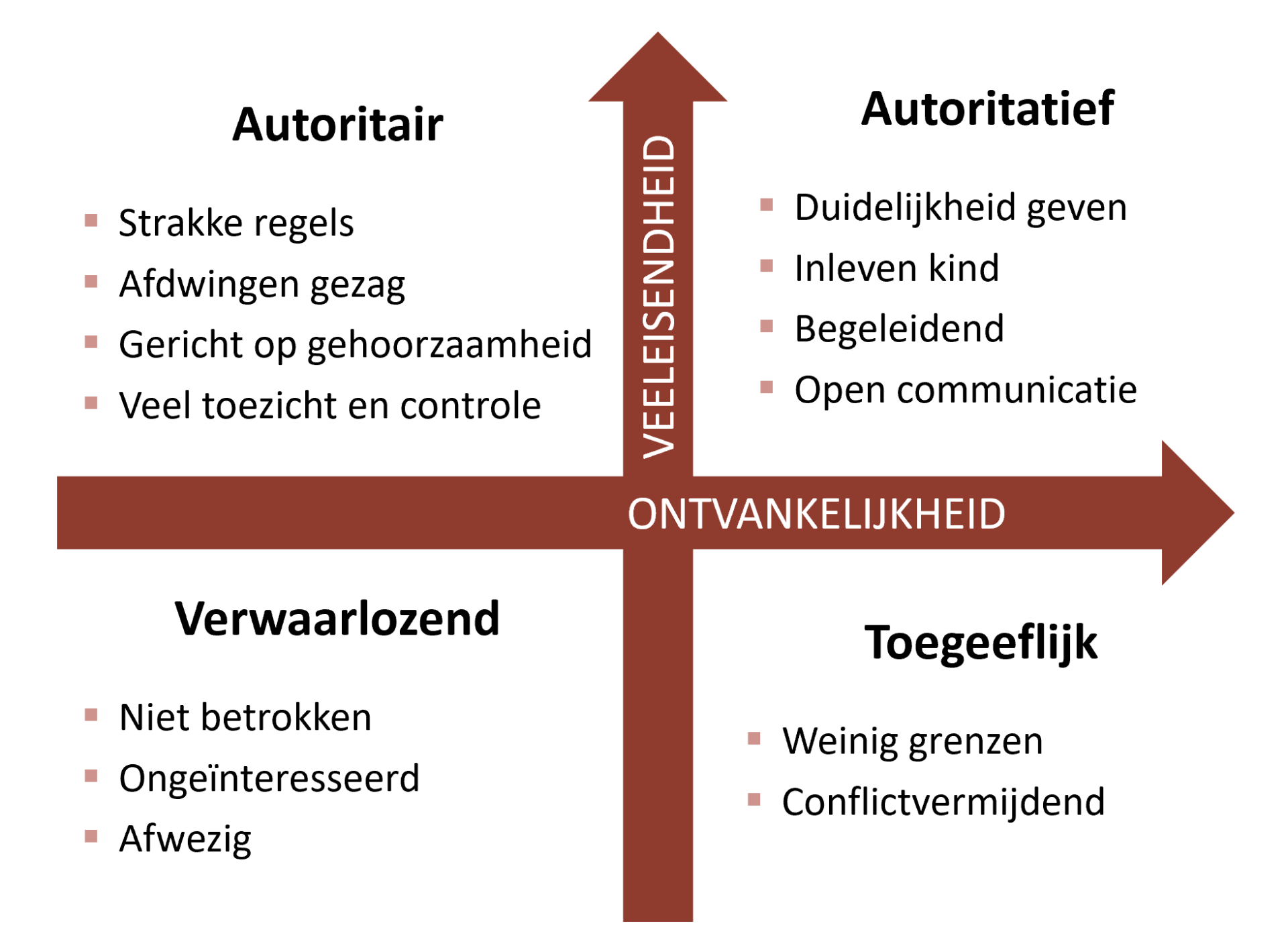 Opvoedstijl