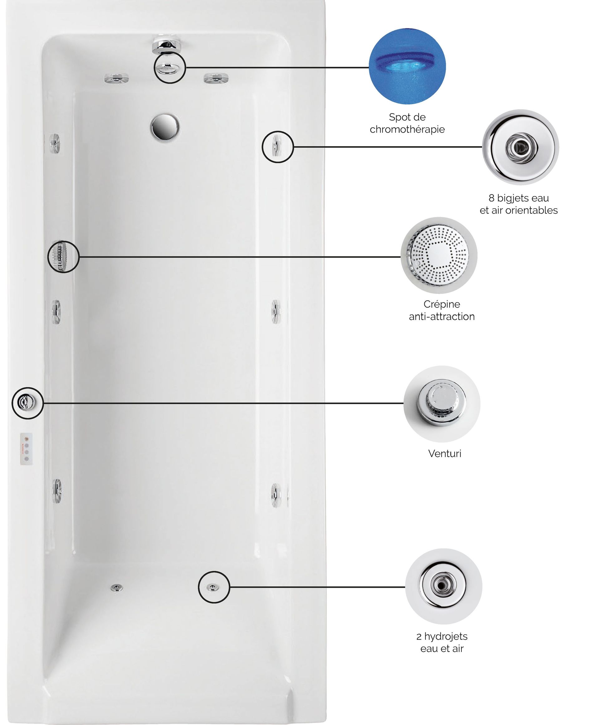 Système Balnéo d'origine Eau+Air