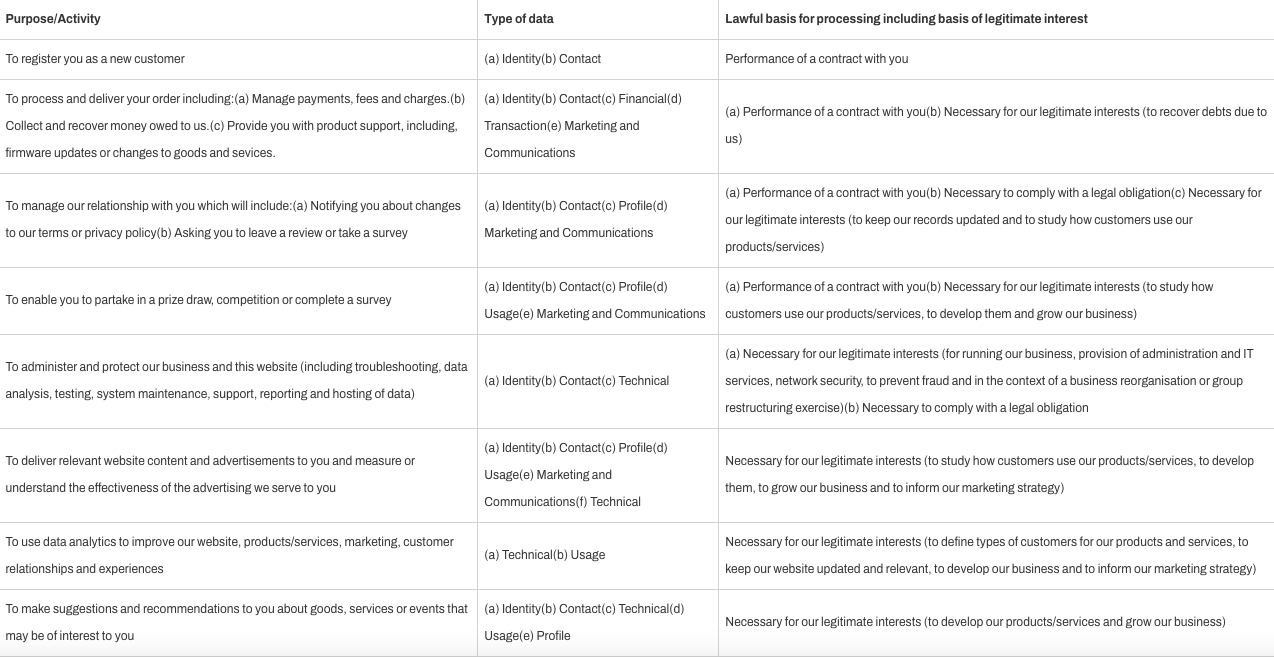 Table comparing concepts, theories, and examples.