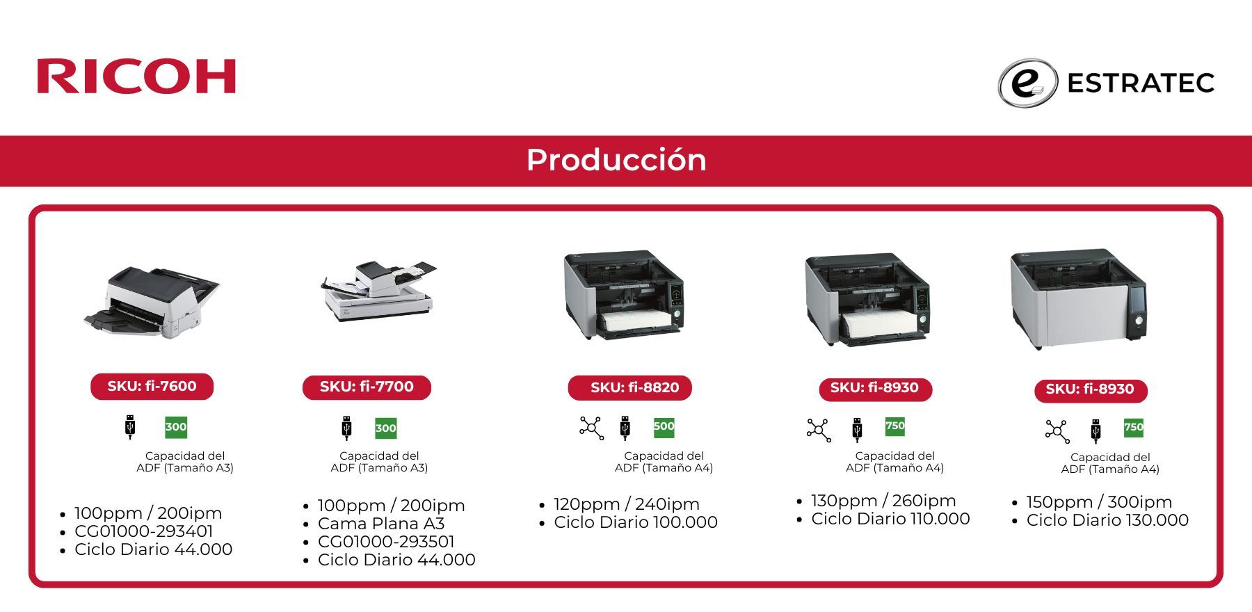 Se muestra una impresora de la marca Ricoh sobre un fondo blanco.