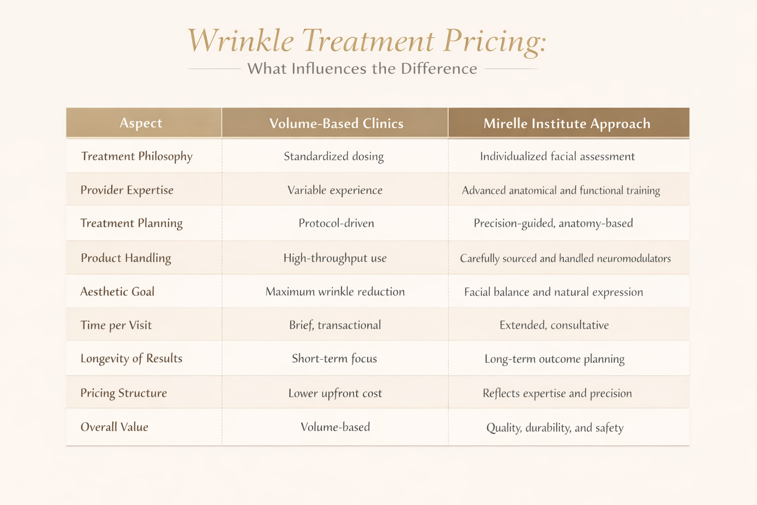 Factors affecting toxin prices- table