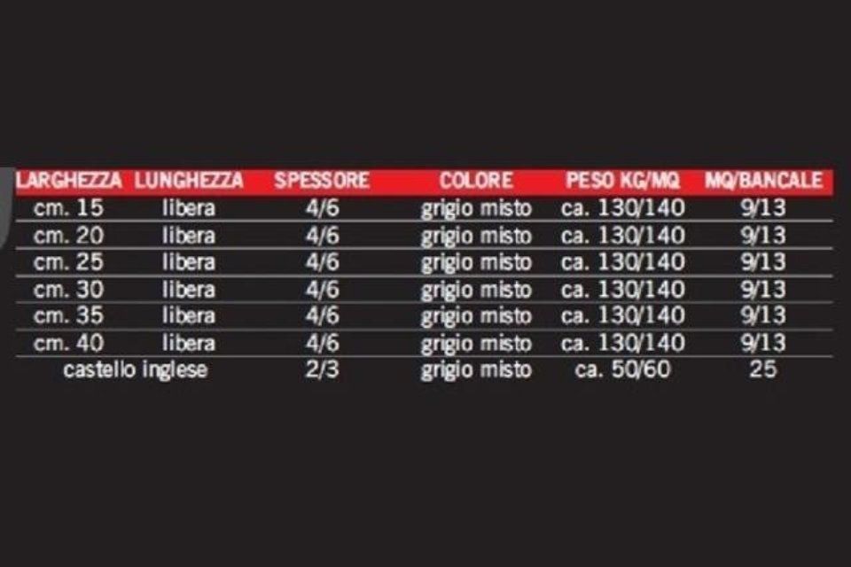 specifiche pavimento piano a spacco coste tranciate