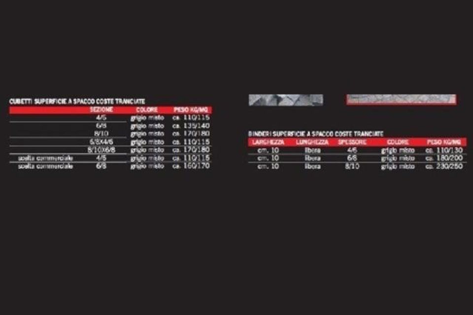 Cubetti in pietra di Luserna, caratteristiche