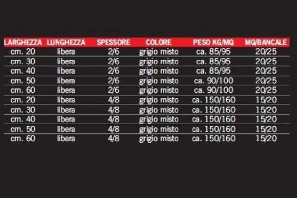 Pavimento fiammato a coste in pietra di Luserna, caratteristiche