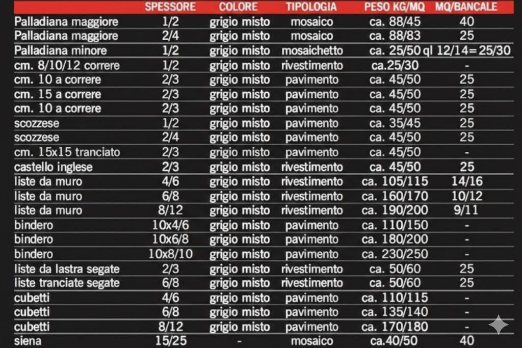 Specifiche pietra di Luserna anticata