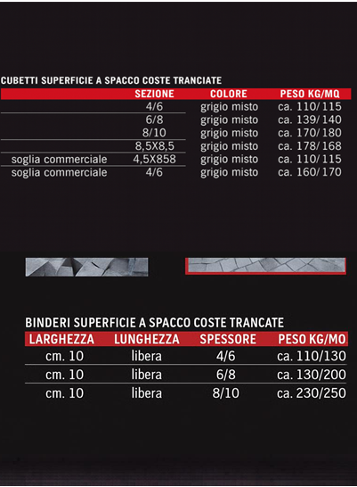 Cubetti in pietra di Luserna, caratteristiche