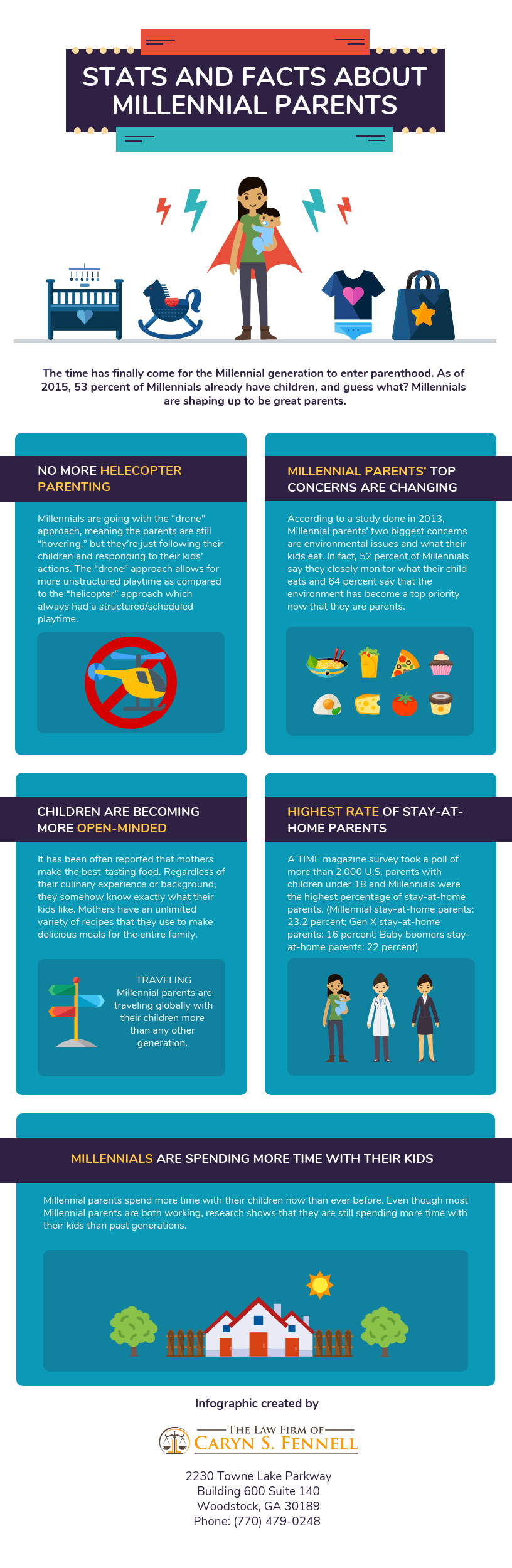 Infographic about millennial parents with icons and information in teal and dark blue sections.
