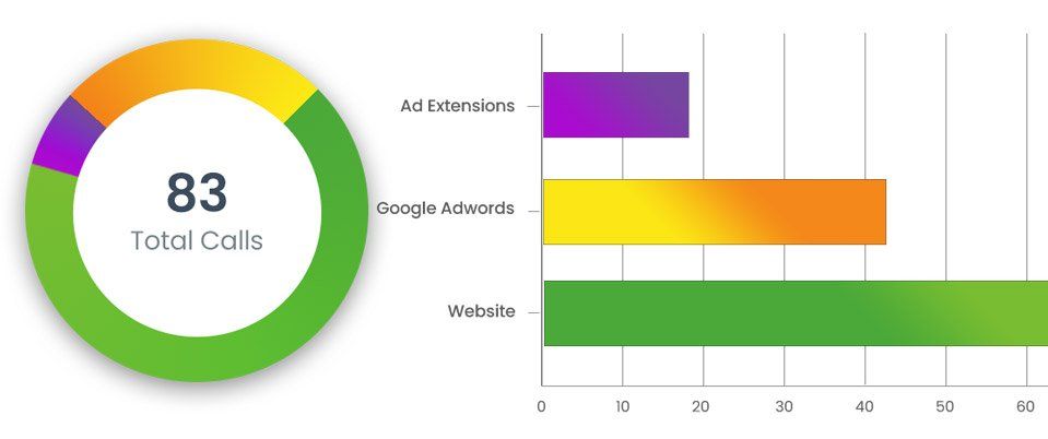 Data graphs