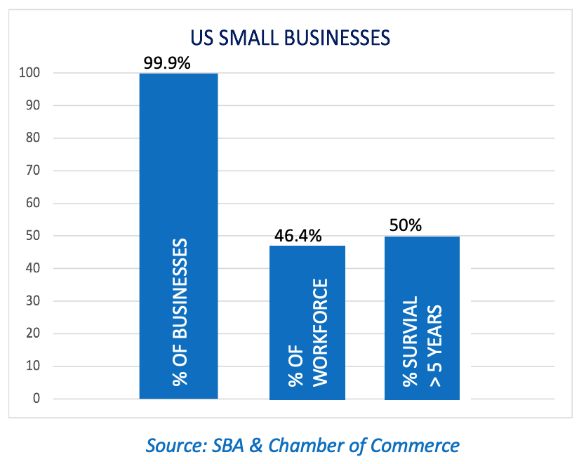 Small business statistics