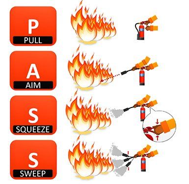 Fire Extinguisher Instruction — Orange Park, FL — Freedom Fire Equipment Inc.