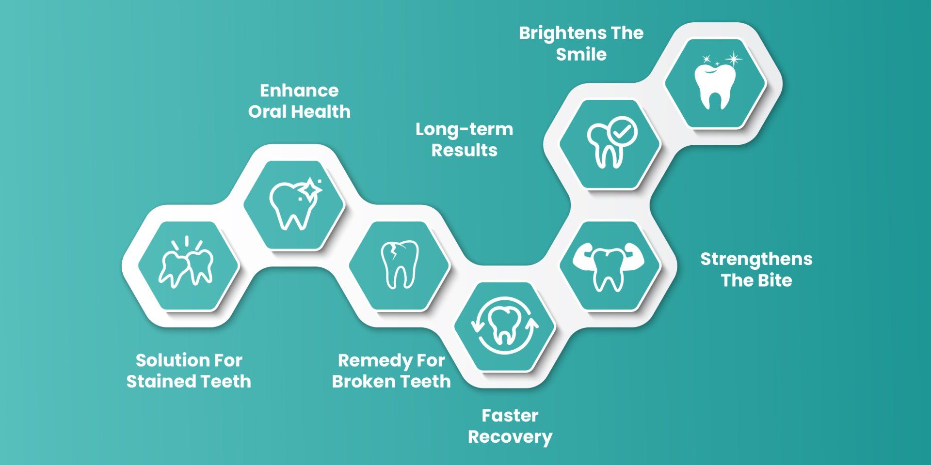 Benefits of Cosmetic Dentistry