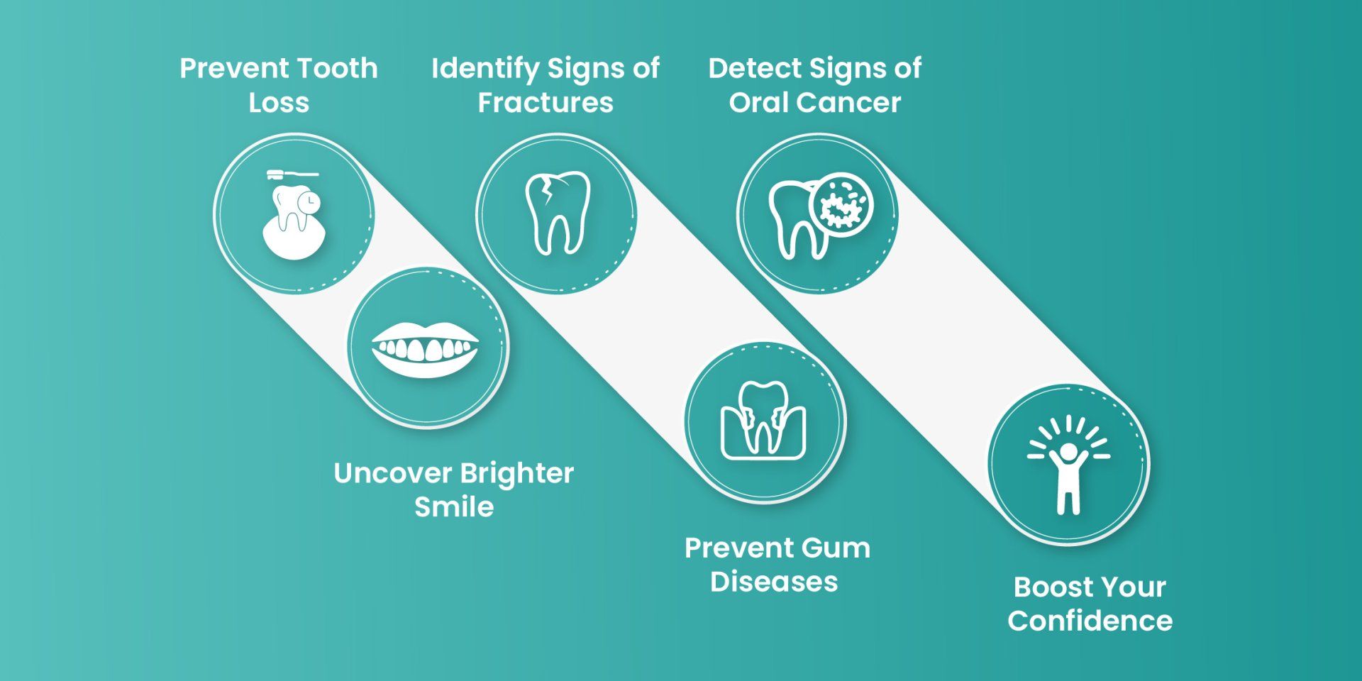 Factors For Dental Cleanings