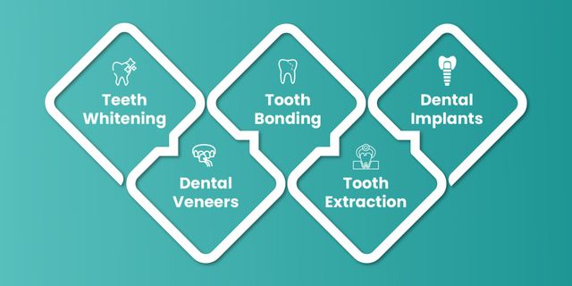 What are the most common dental treatment