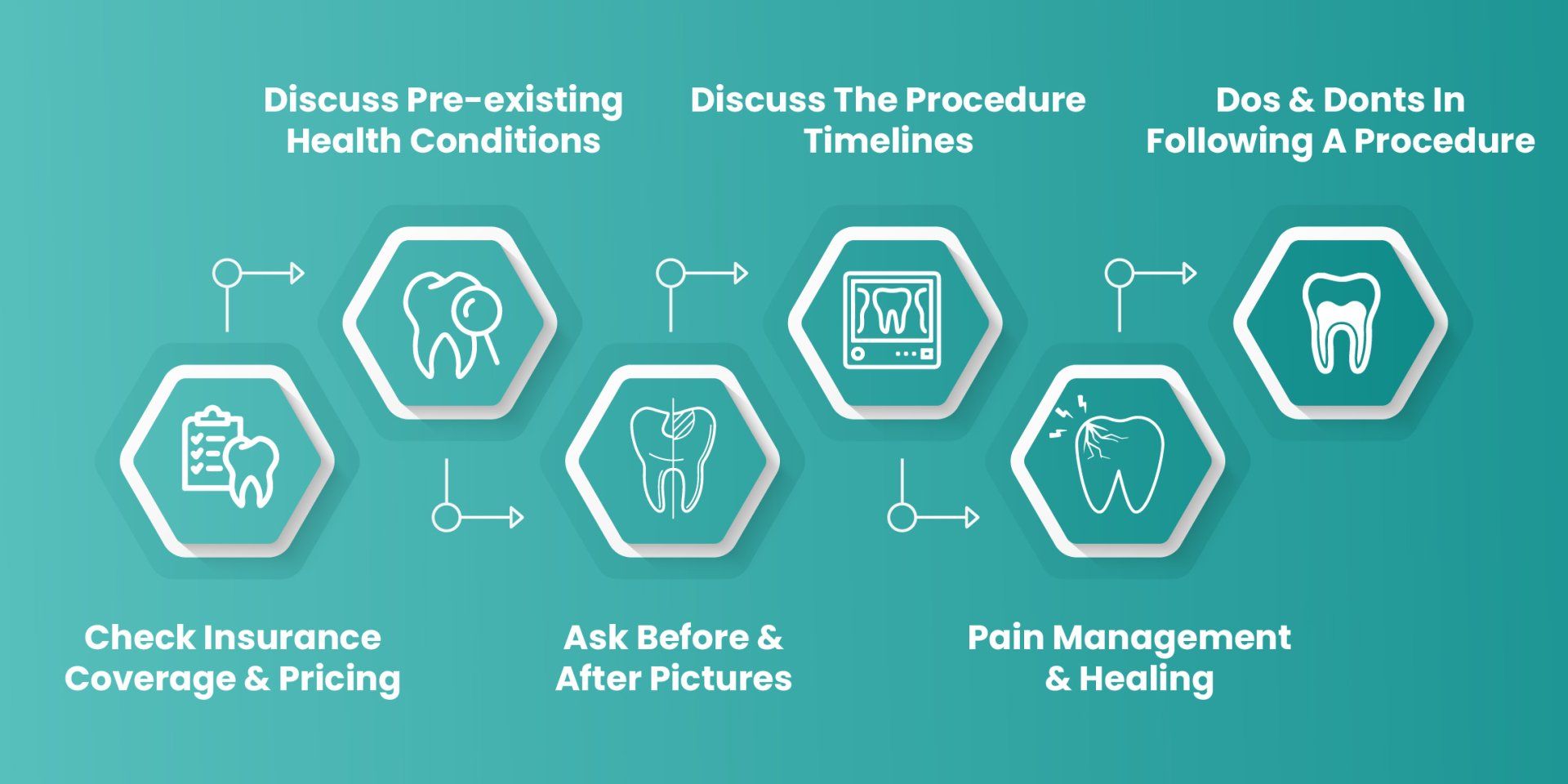 Things To Know Before Cosmetic Dentistry Process