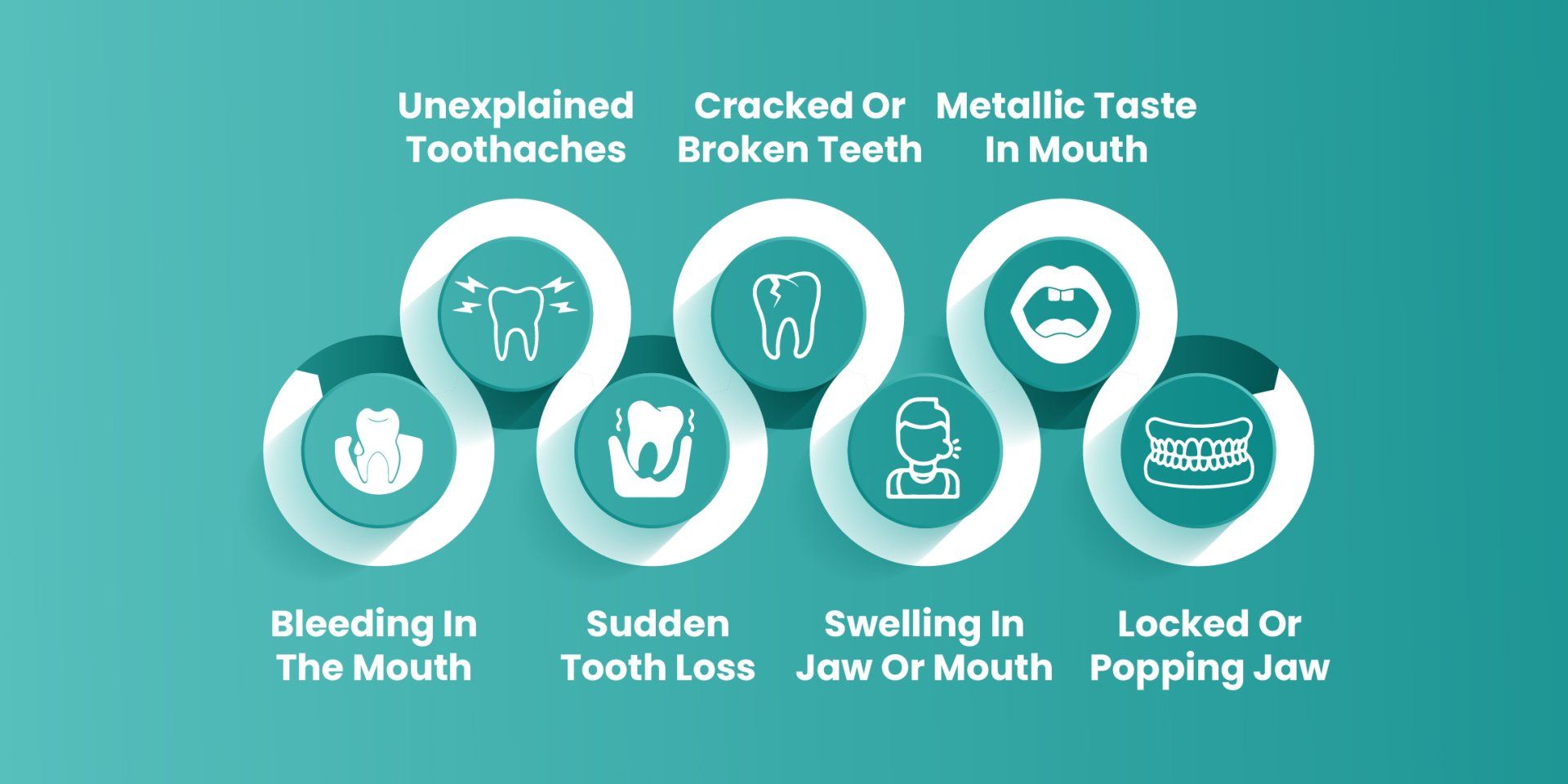 How To Know When You Need An Emergency Dentist