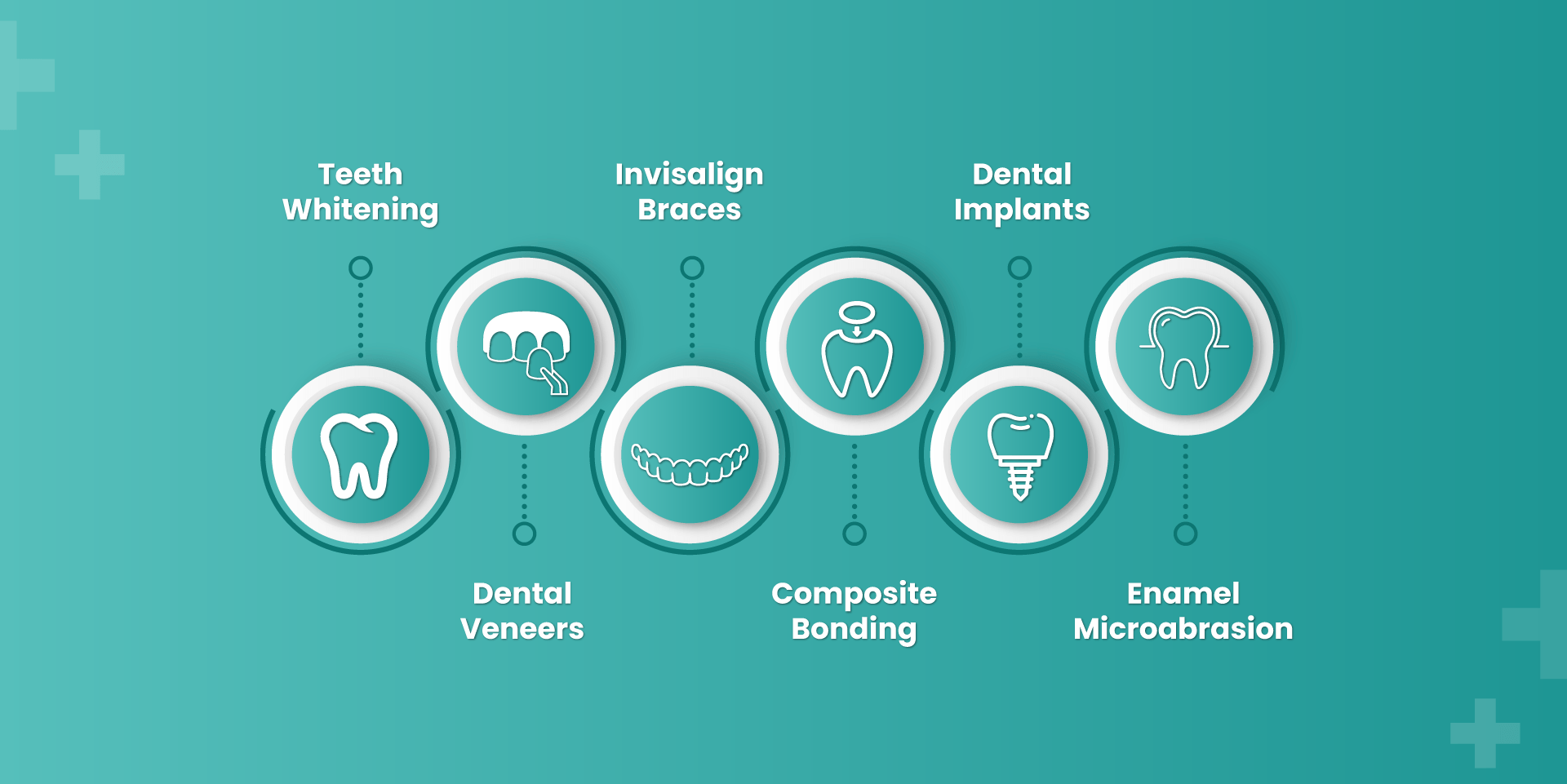 types of cosmetic dental procedures in Palo Alto, CA