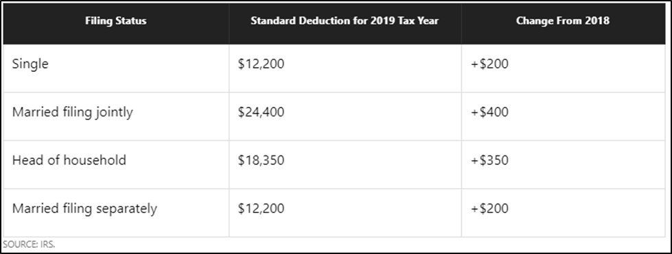 standard-deduction-2019