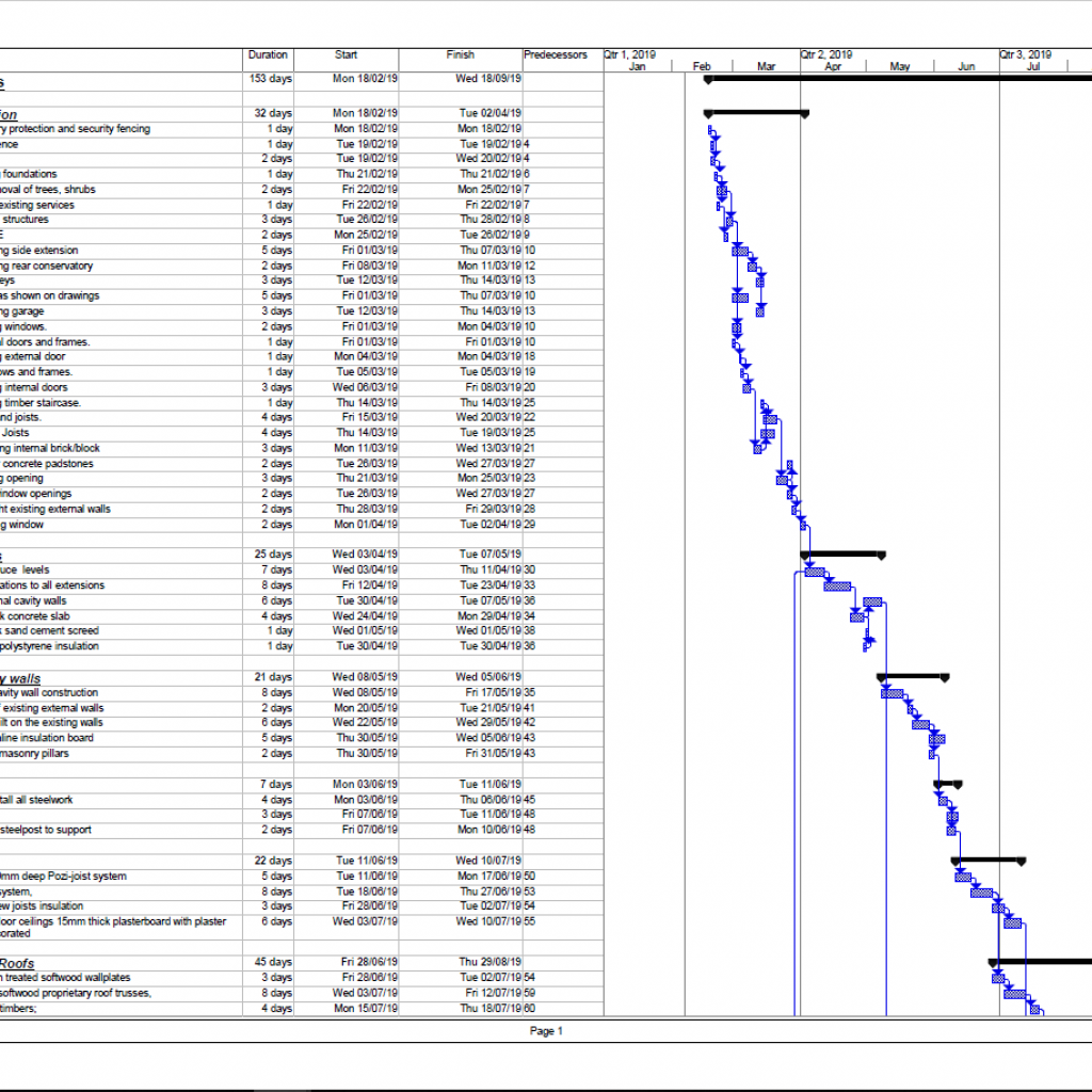 Construction Programming