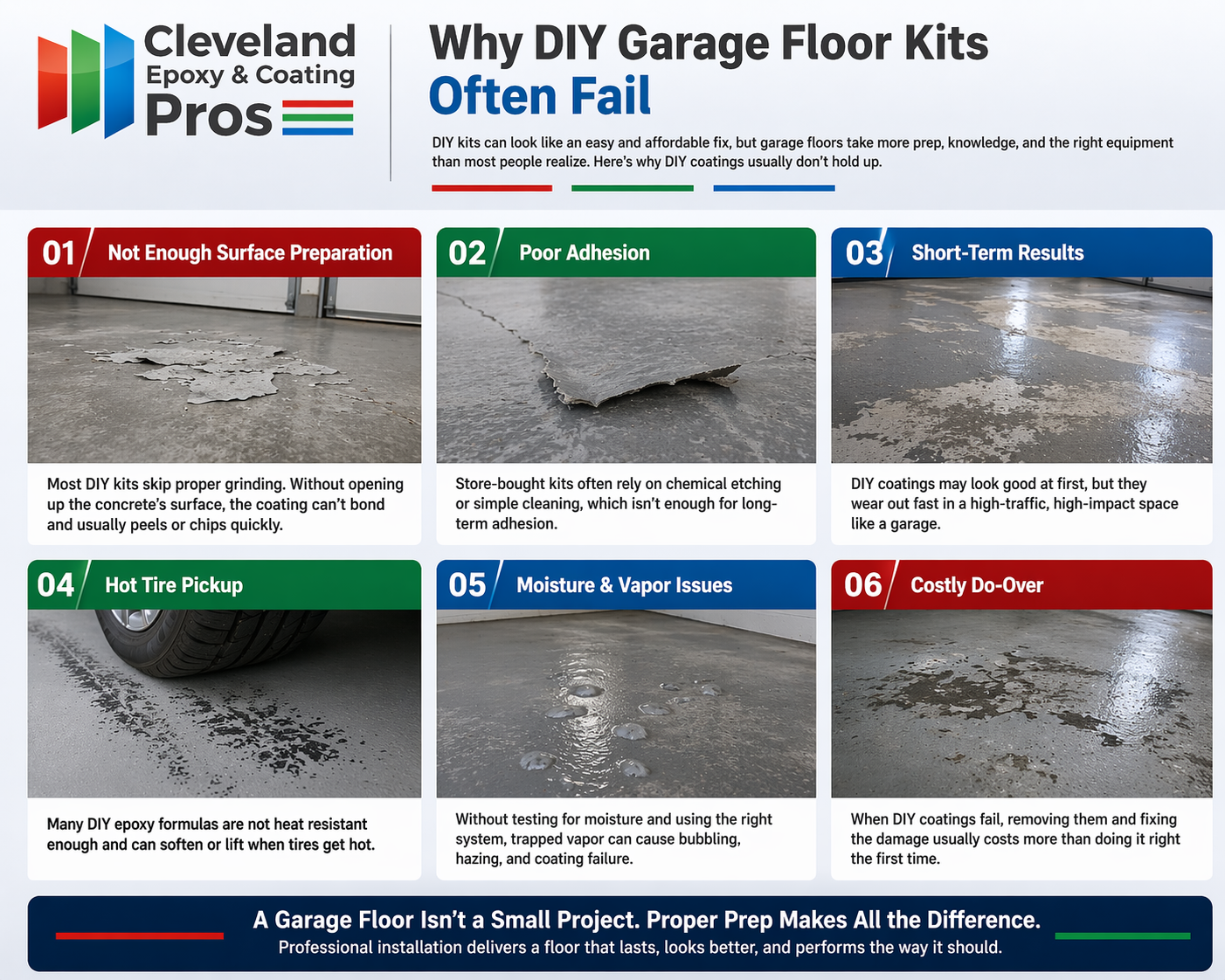 why DIY epoxy kits fail for your garage floor