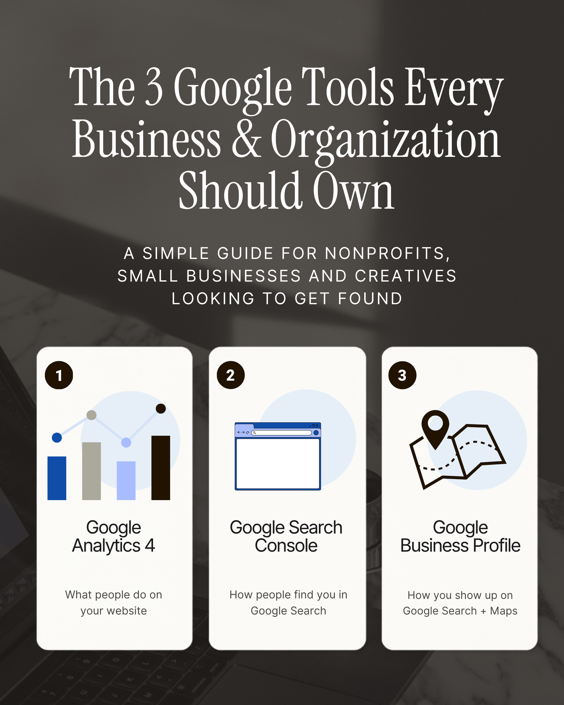 Poster on three Google tools: Google Analytics, Search Console, and Business Profile.