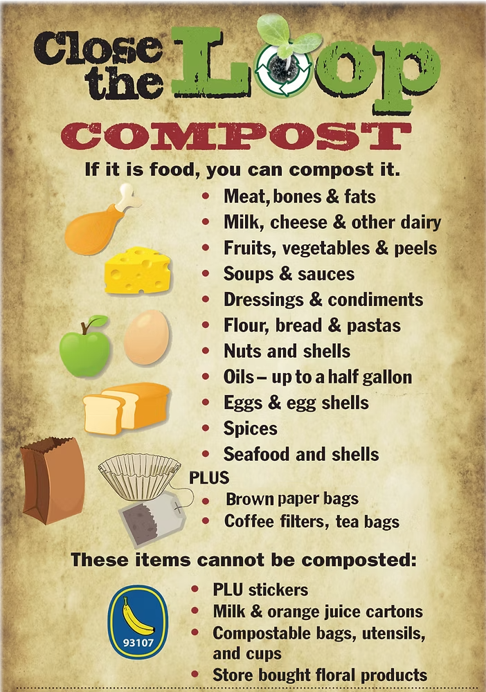 A poster that says close the loop compost if it is food you can compost it