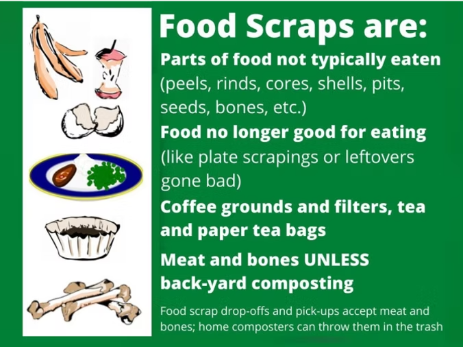 A green sign that says food scraps are parts of food not typically eaten