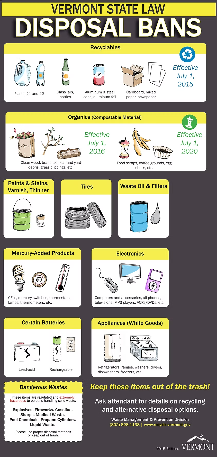 A poster showing the different types of disposal bans in vermont