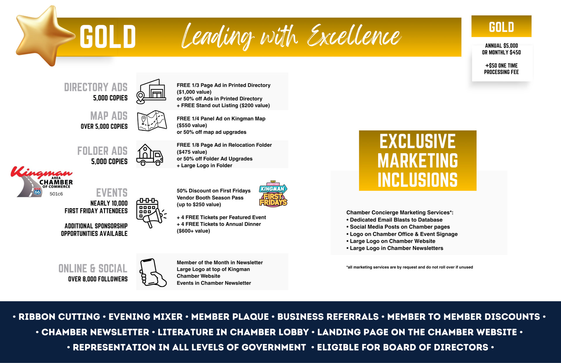 Gold level membership benefits graphic for a chamber of commerce, featuring marketing perks.