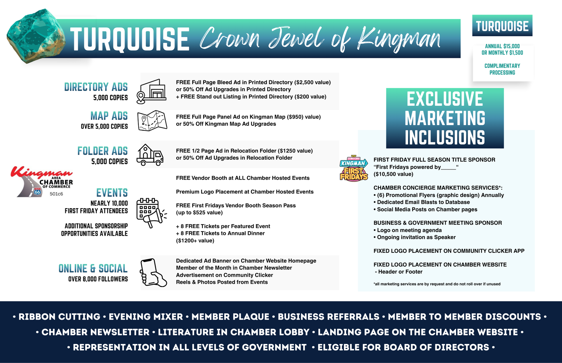 Promotional graphic for Kingman, AZ's Turquoise Crown Jewel. Features real estate info, exclusive marketing inclusions, and events.