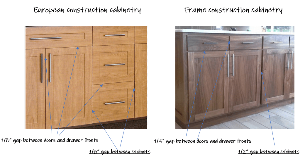 European Frameless Cabinet Construction, European Style Cabinets