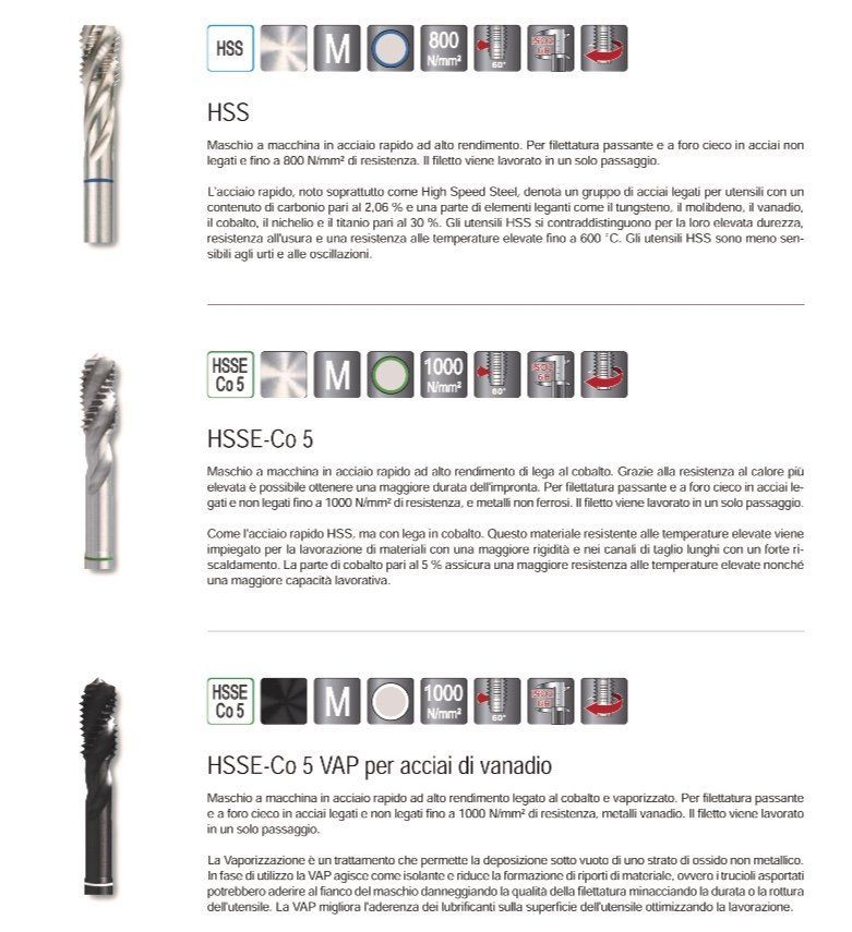 barra filettata - scheda tecnica