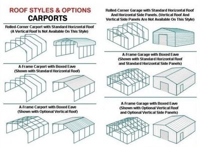 Carport styles - Steel in Brandon, FL