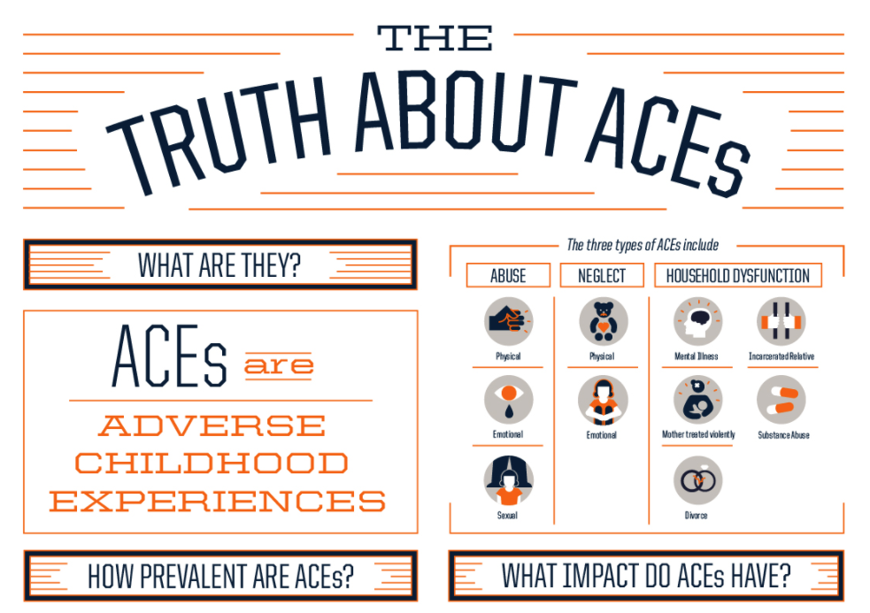 The Truth About ADVERSE CHILDHOOD EXPERIENCES (ACEs) from Robert Wood Johnson Foundation