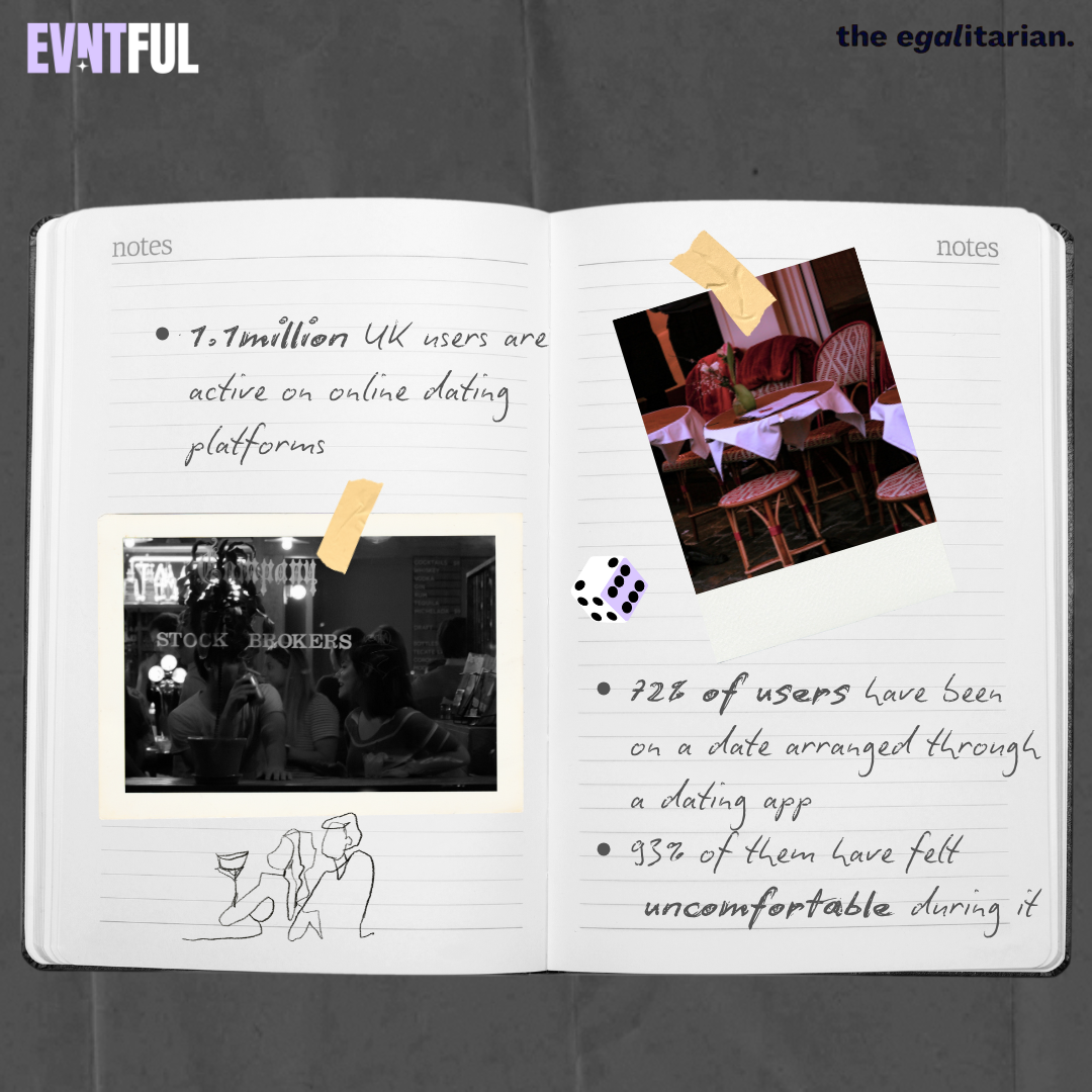 evntful, evntful app, the egalitarian, dating in 2025, why genz is so over scary first dates, dating stats