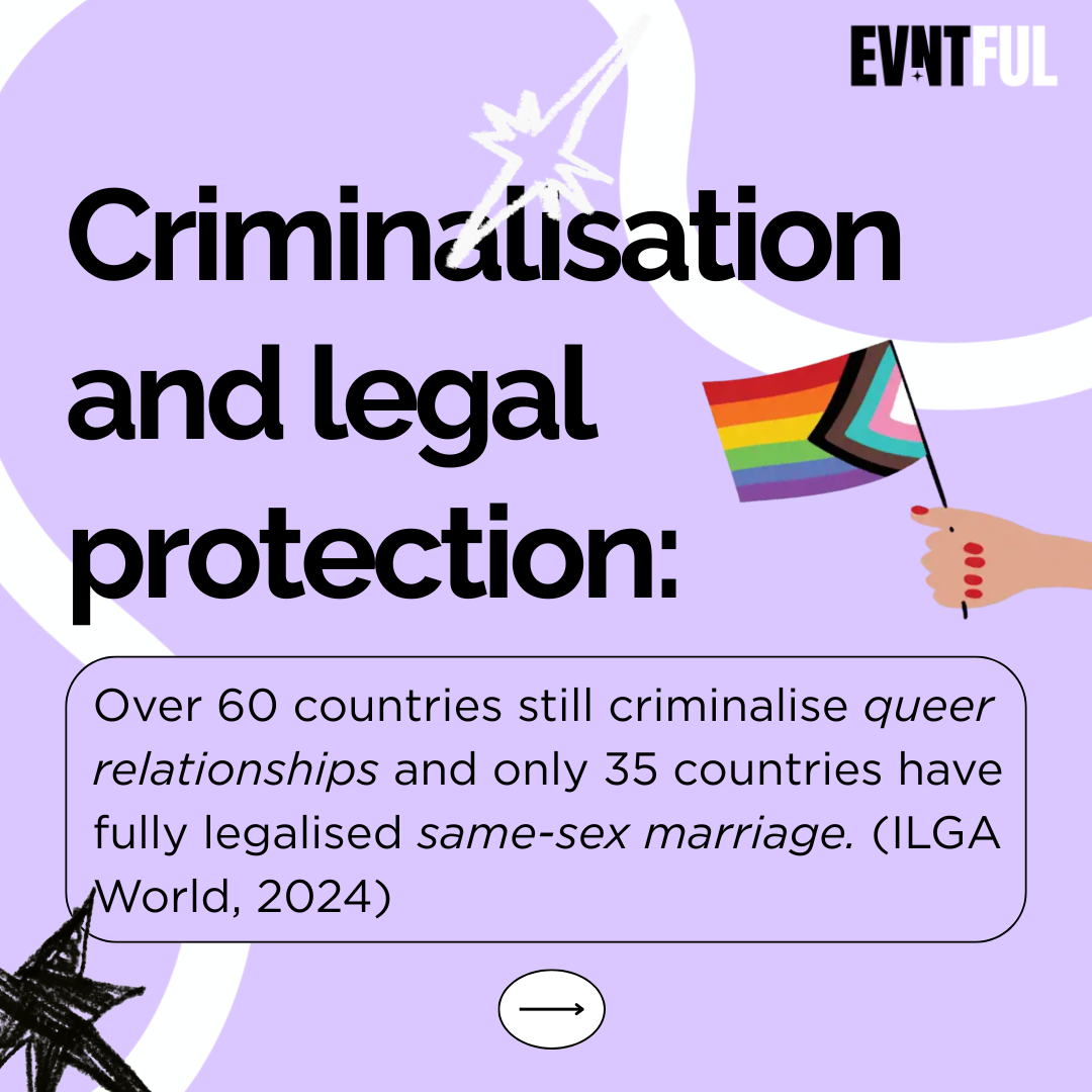 evntful dating, evntful, pro queer london, pro queer, love is love, finding love in the uk. queer community london