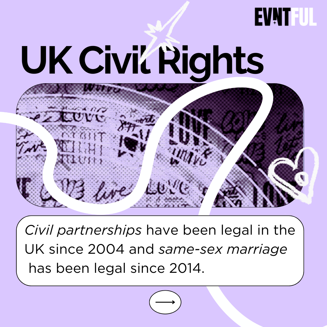 evntful dating, evntful, pro queer london, pro queer, love is love, finding love in the uk. queer community london