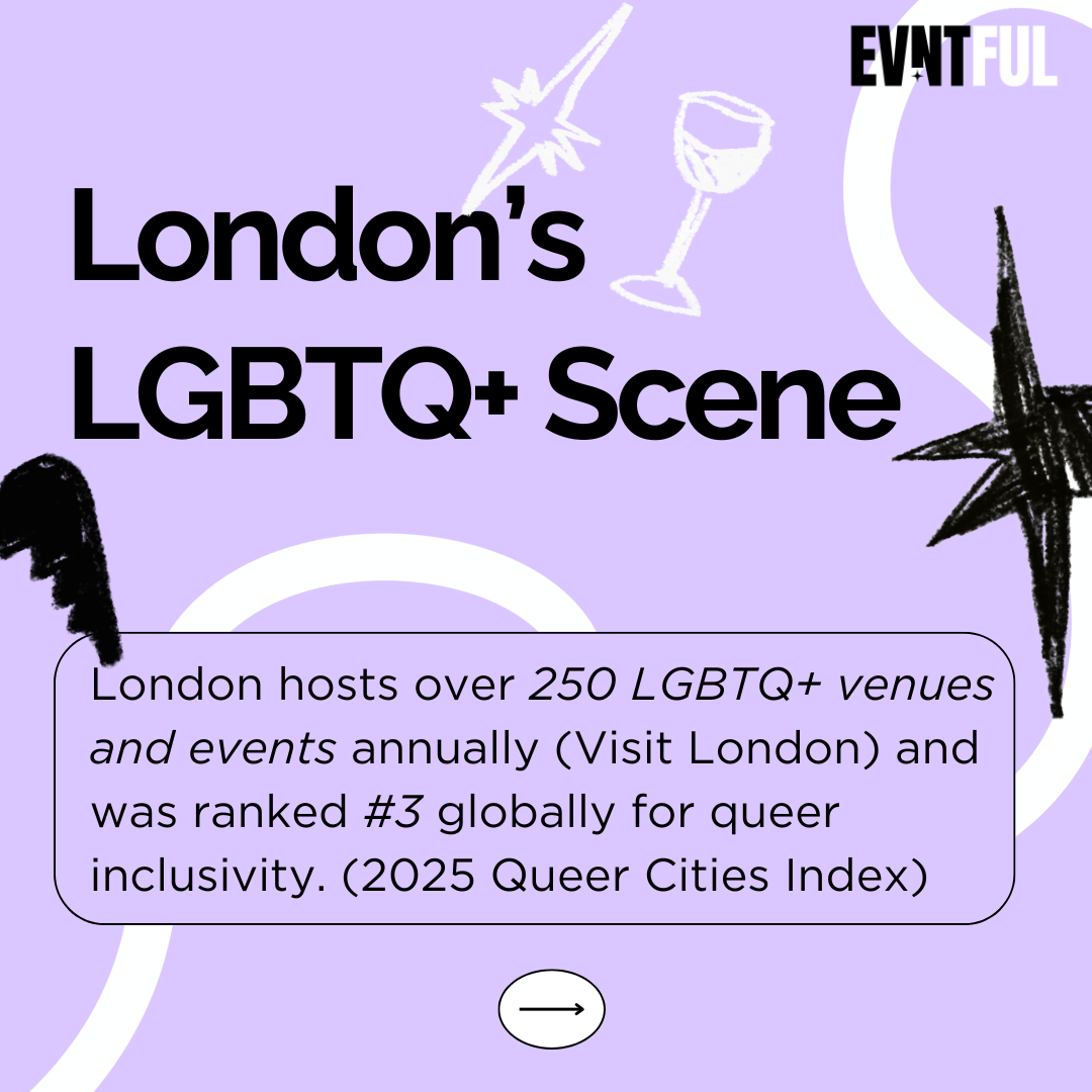 evntful dating, evntful, pro queer london, pro queer, love is love, finding love in the uk. queer community london