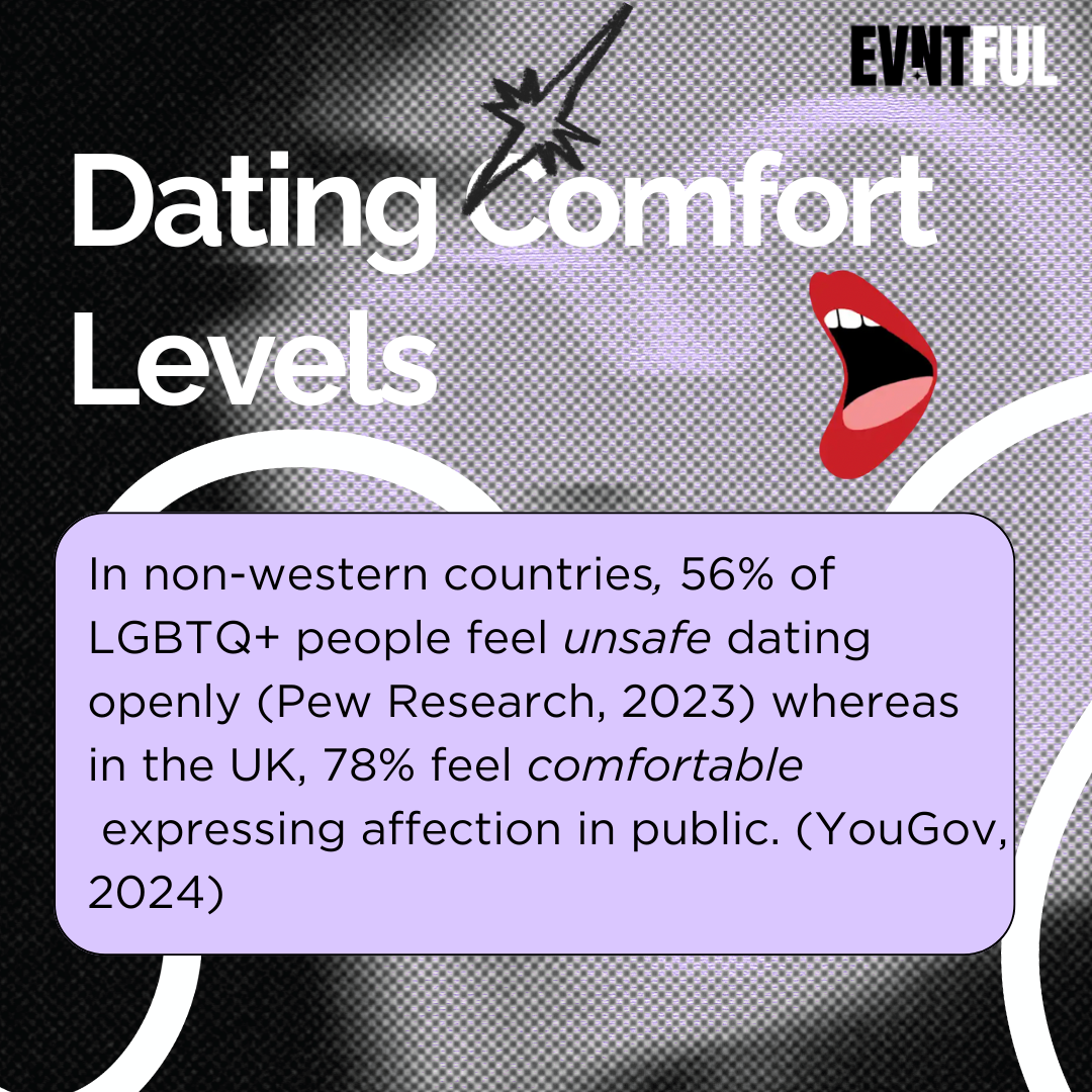 evntful dating, evntful, pro queer london, pro queer, love is love, finding love in the uk. queer community london