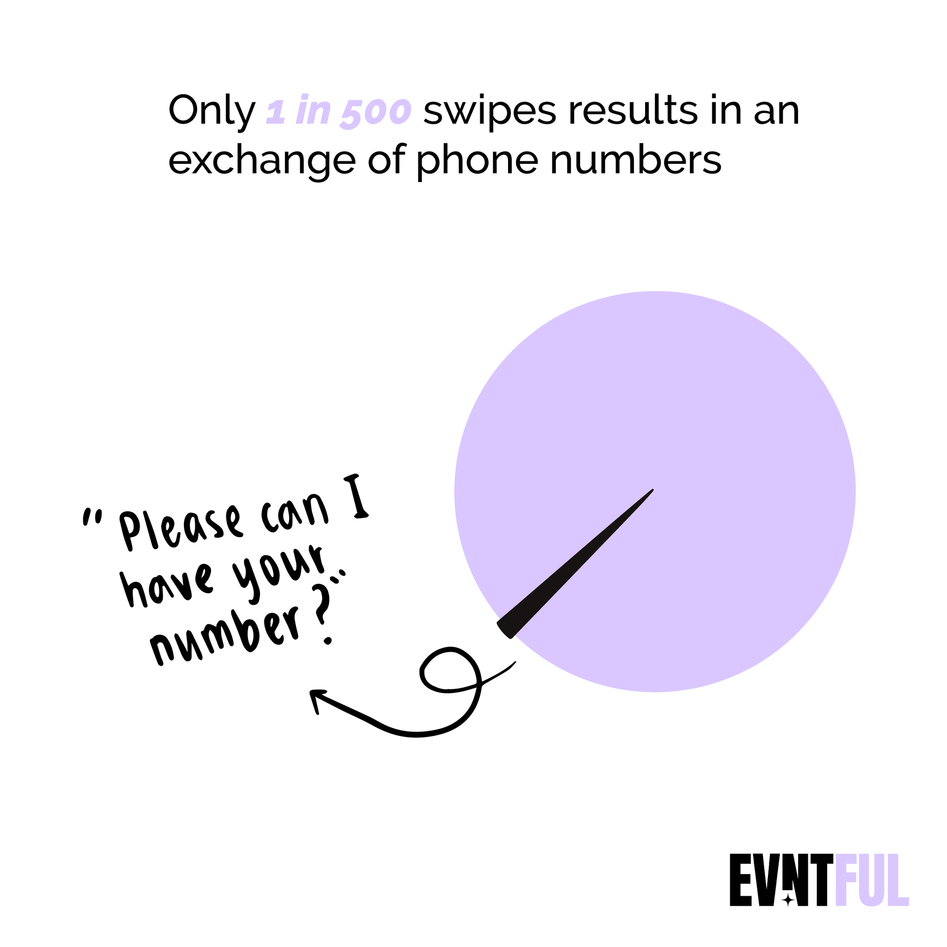 ghost of love, swipe fatigue, dating apps, offline dating is better, what is ghosting