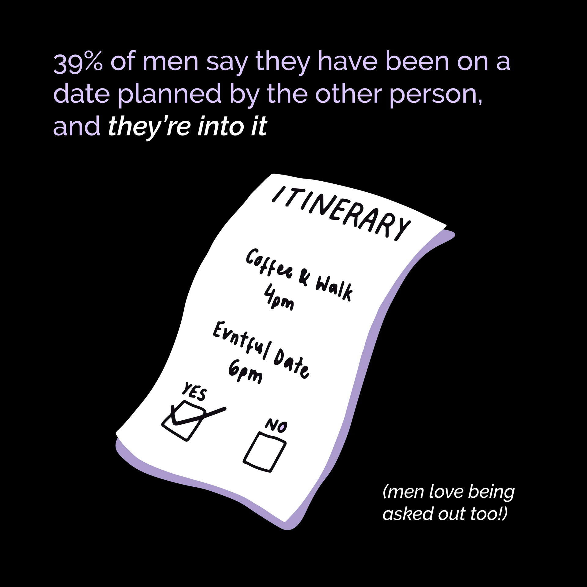 evntful dating, evntful, how are men dating today, men dating, dating in london, how male brain works