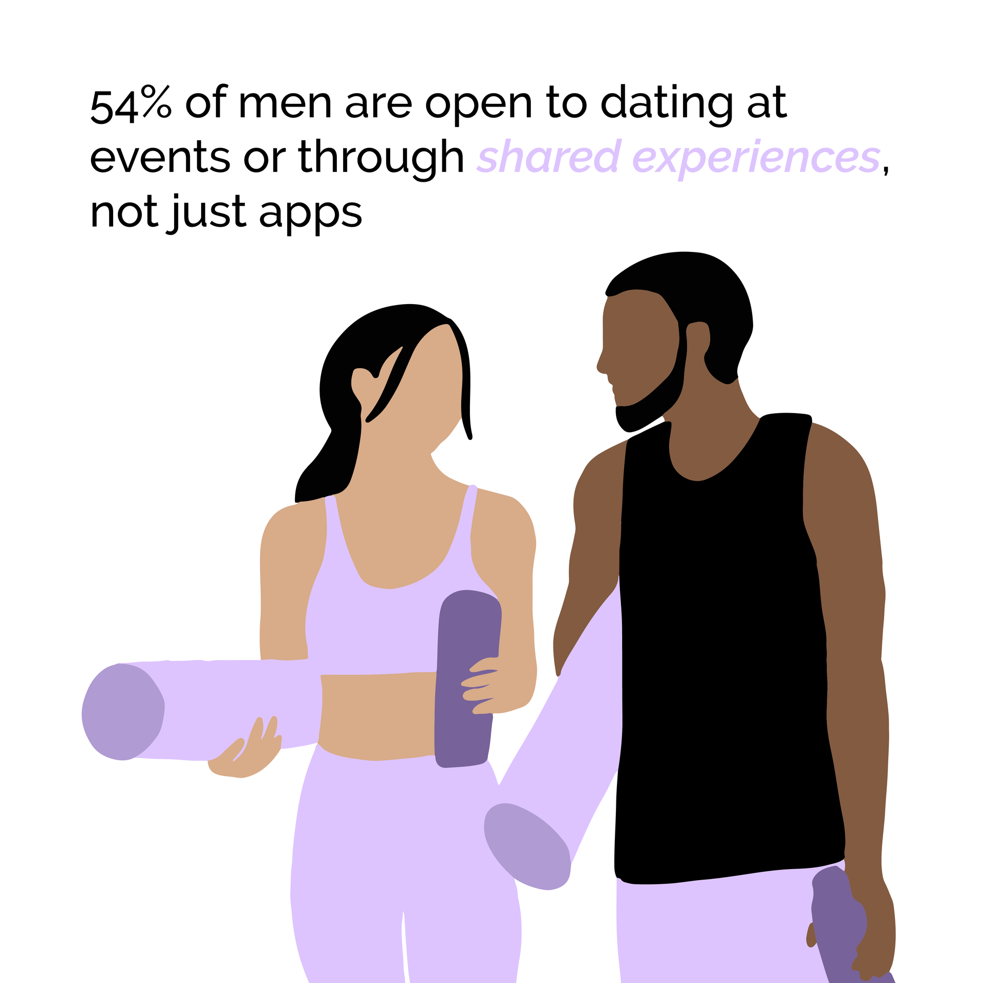 evntful dating, evntful, how are men dating today, men dating, dating in london, future of dating