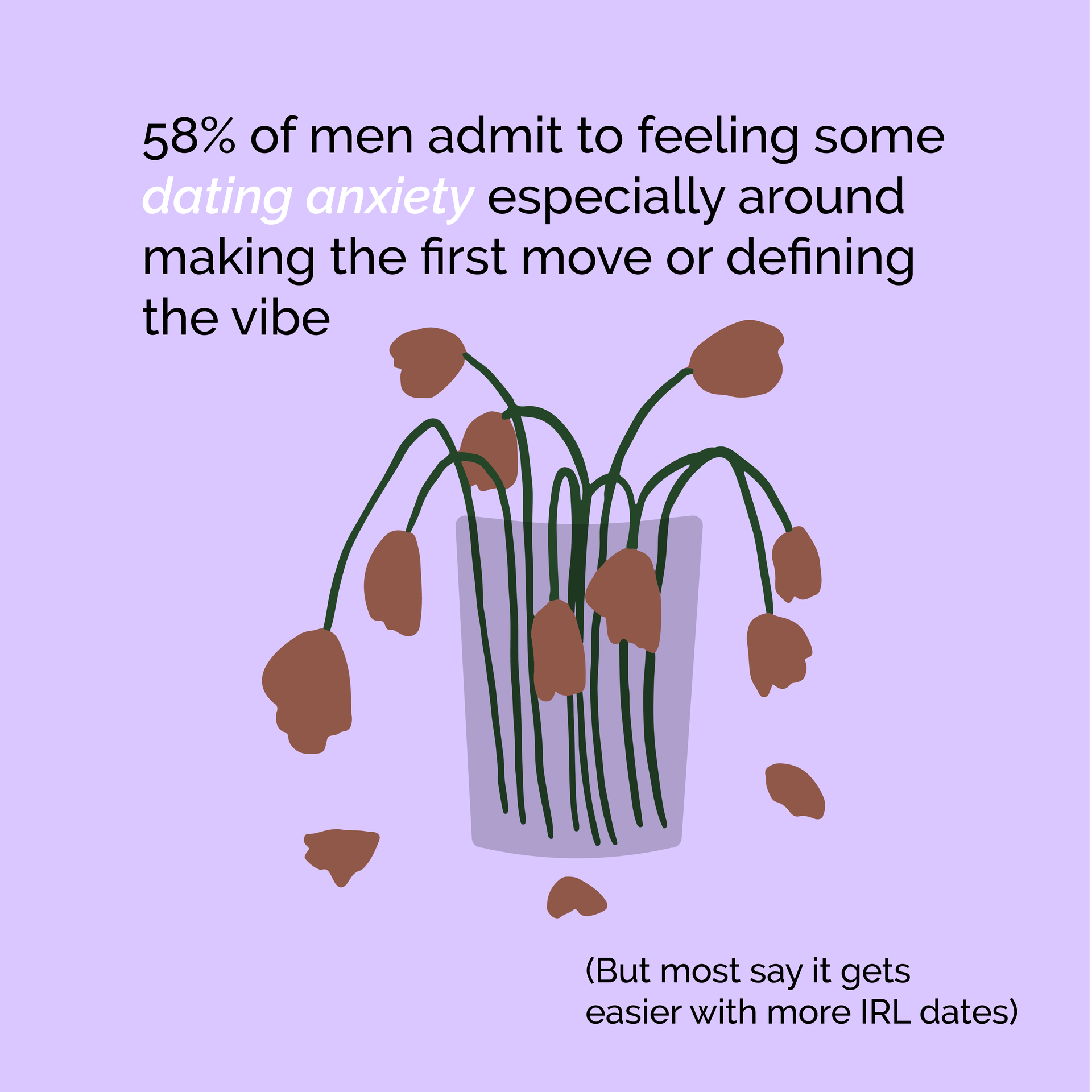 evntful dating, evntful, how are men dating today, men dating, dating in london, future of dating