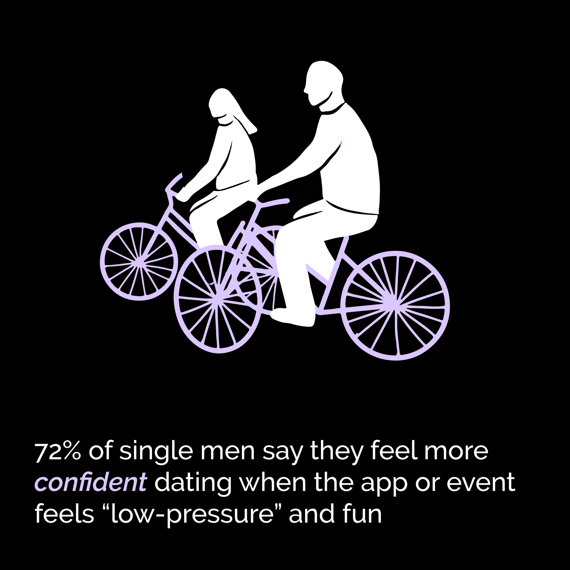 evntful dating, evntful, how are men dating today, men dating, dating in london, future of dating