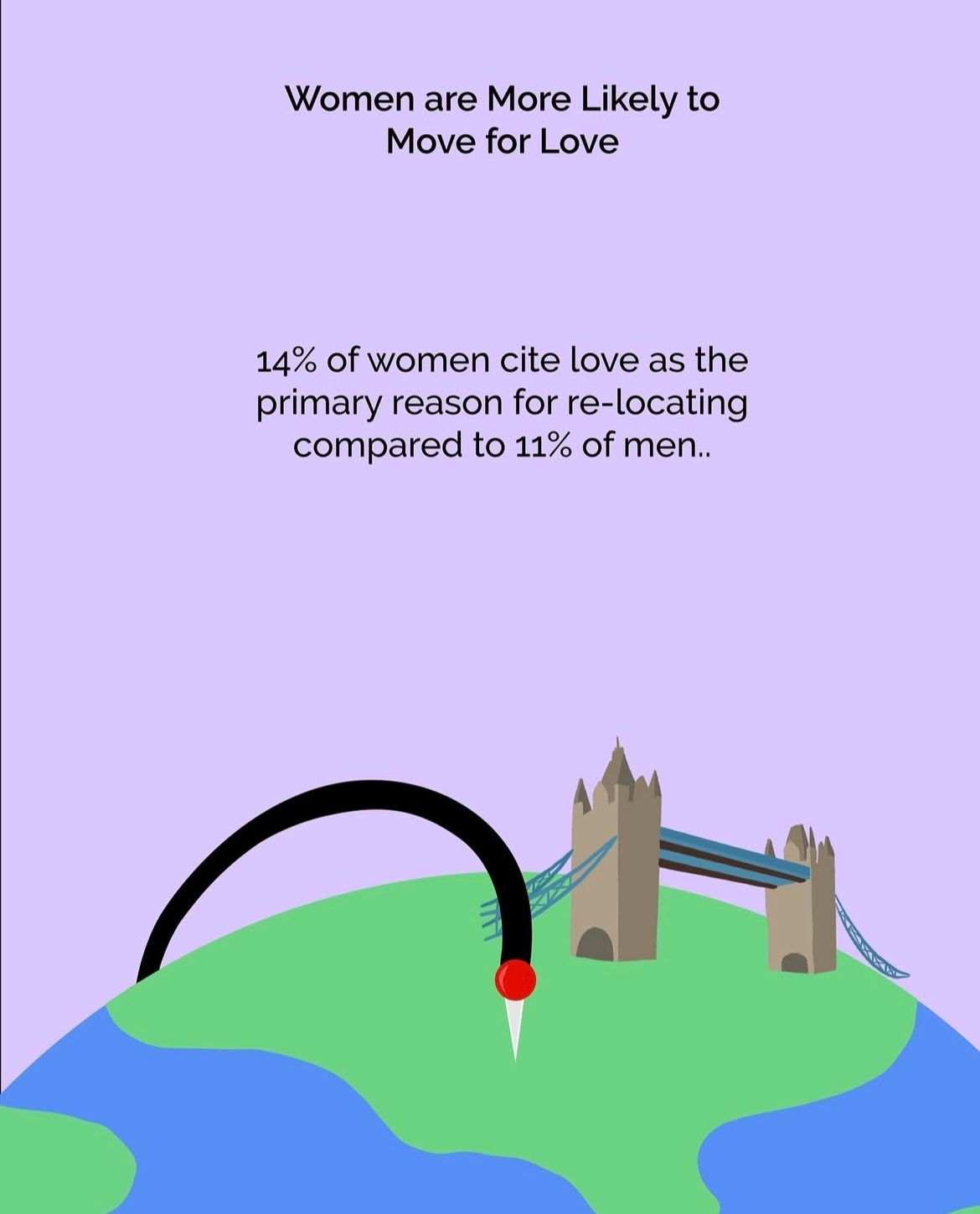 dating as an expat in london, london expats, evntful dating expat, expats in london, expats how to find love, london expat