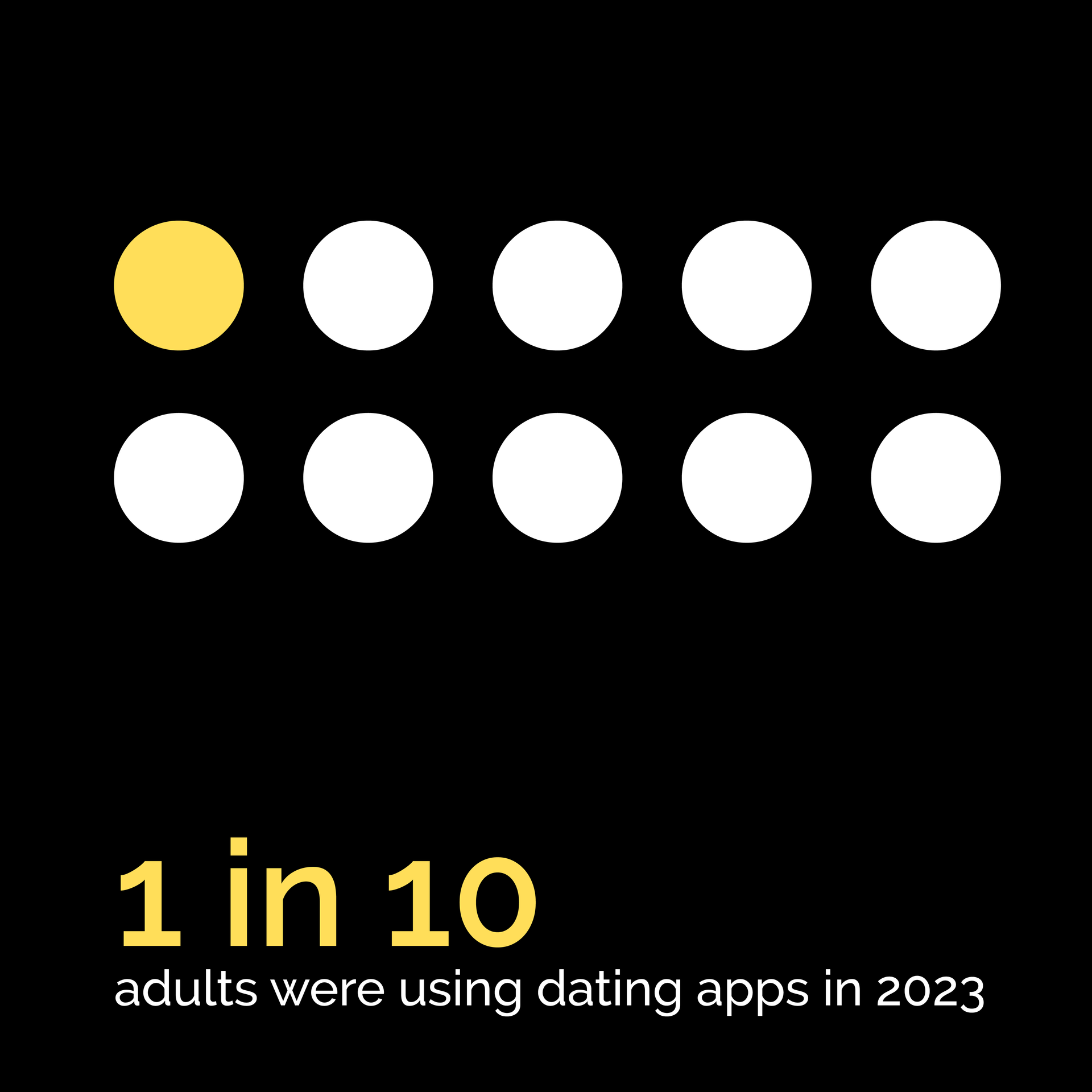 online dating back offline, offline dating, just a swipe, irl activities, in person meeting, london activities