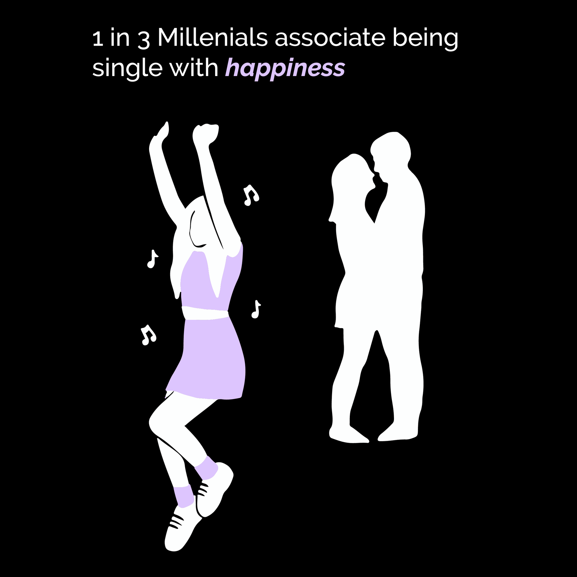 evntful dating, evntful dating app, real life dating,  self-care setup, self love, self love era