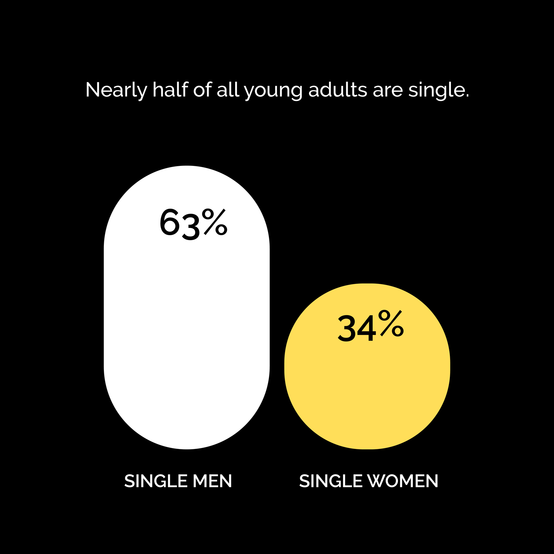 modern lifestyles impact relationships, sacrifice for successful career, evntful dating, dating in 20s, dating in 30s