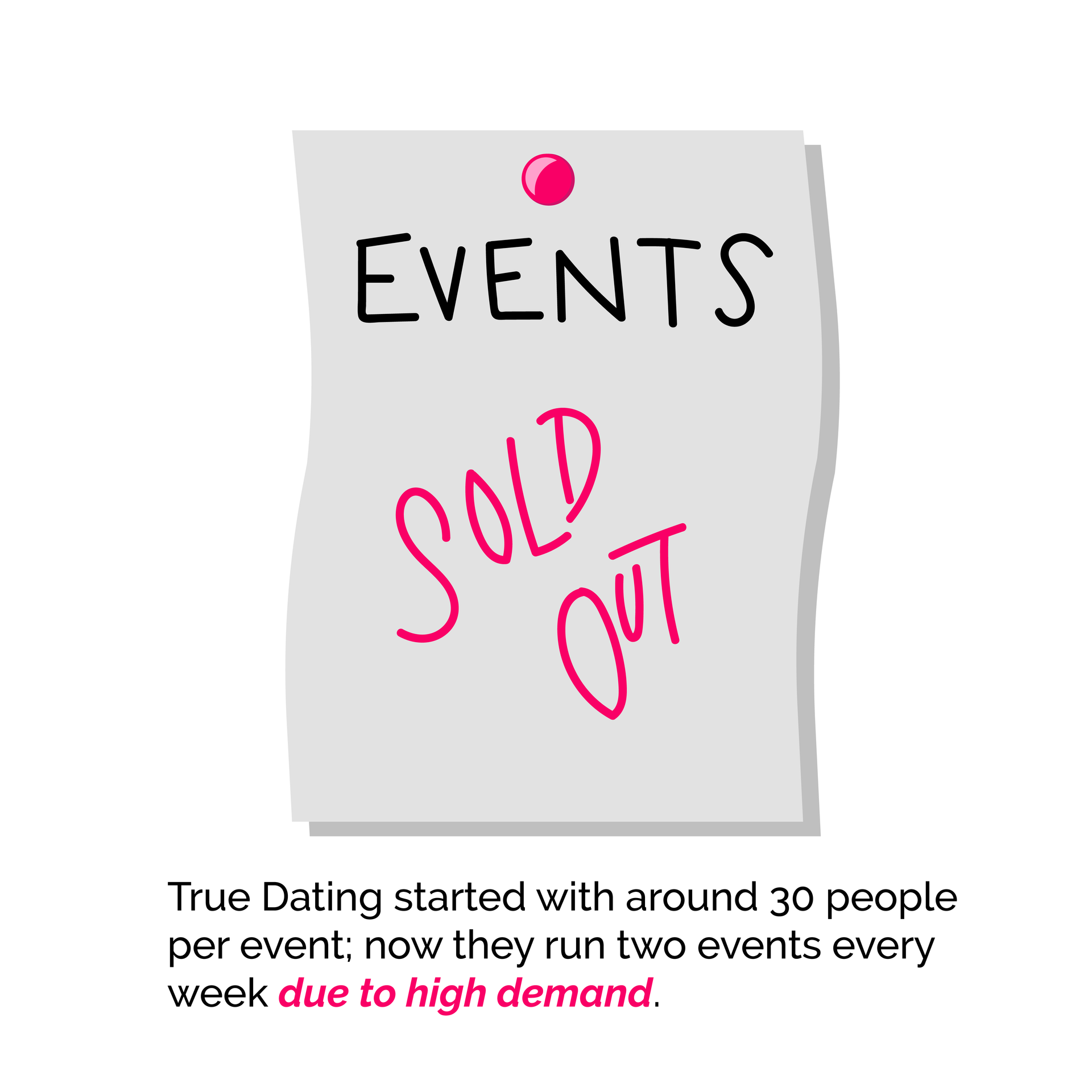 speed dating in uk, speed dating in london, london dating scene, genz, millennials, evntful dating, evntful dating