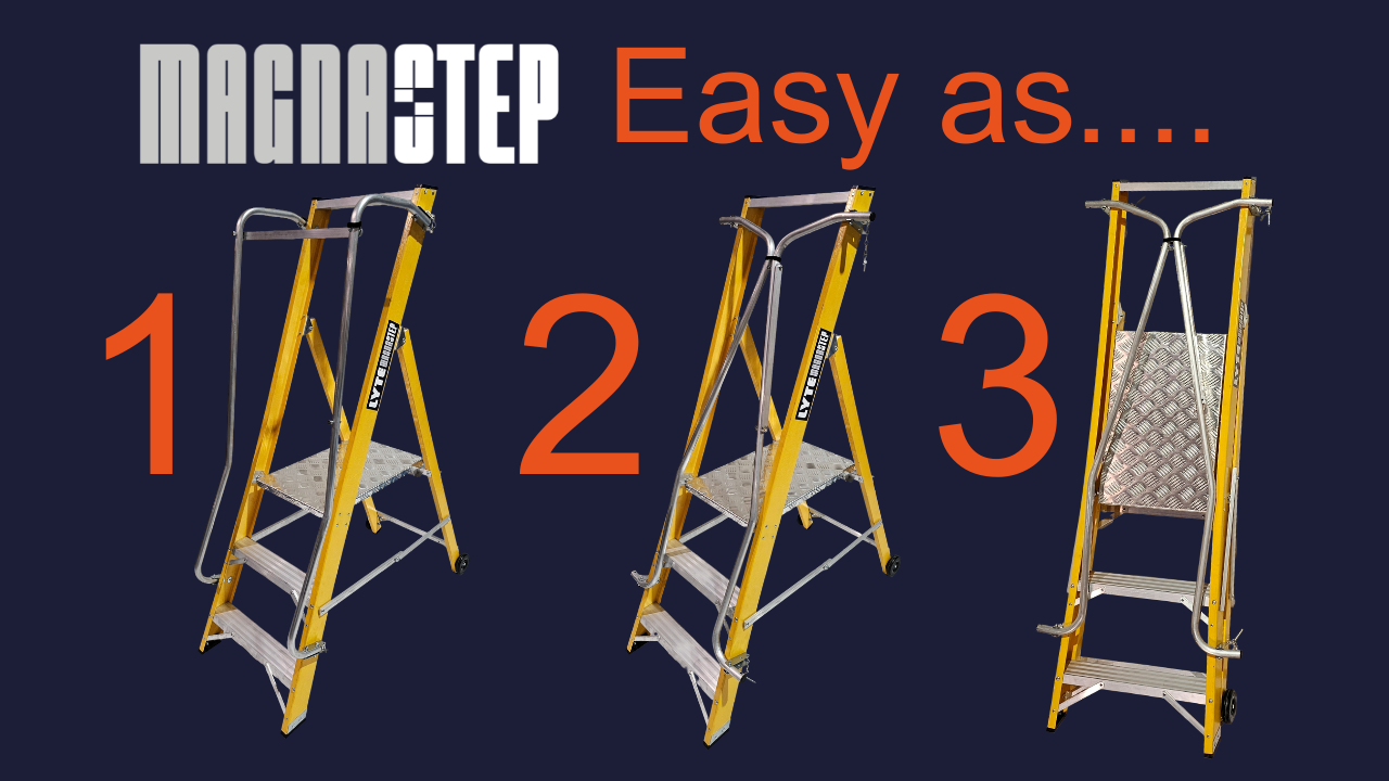Shows stages of folding handrails from fully open to fully closed
